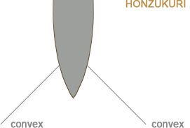 ROCKSTEAD BLADE SHAPE