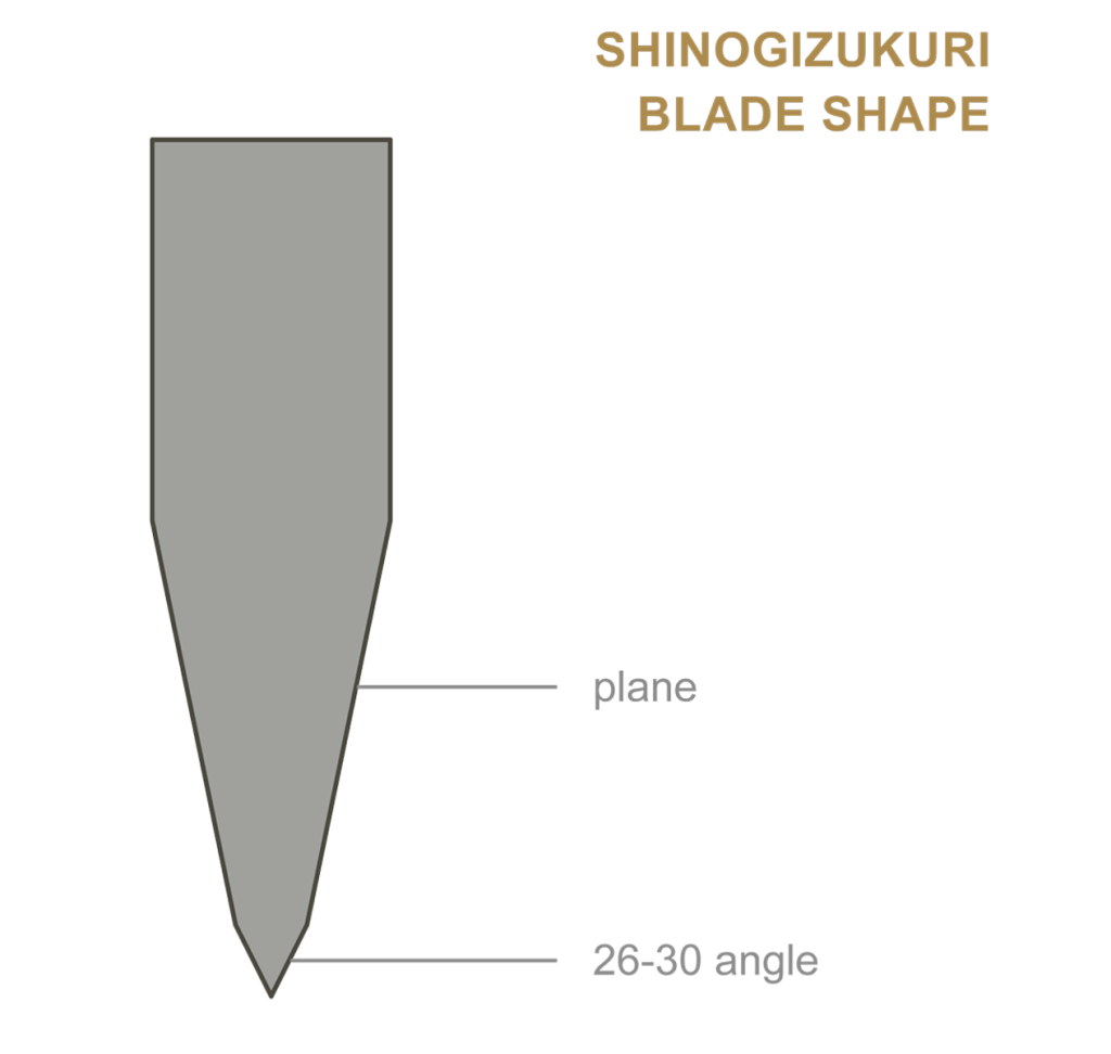 shinogizukuri 1.png